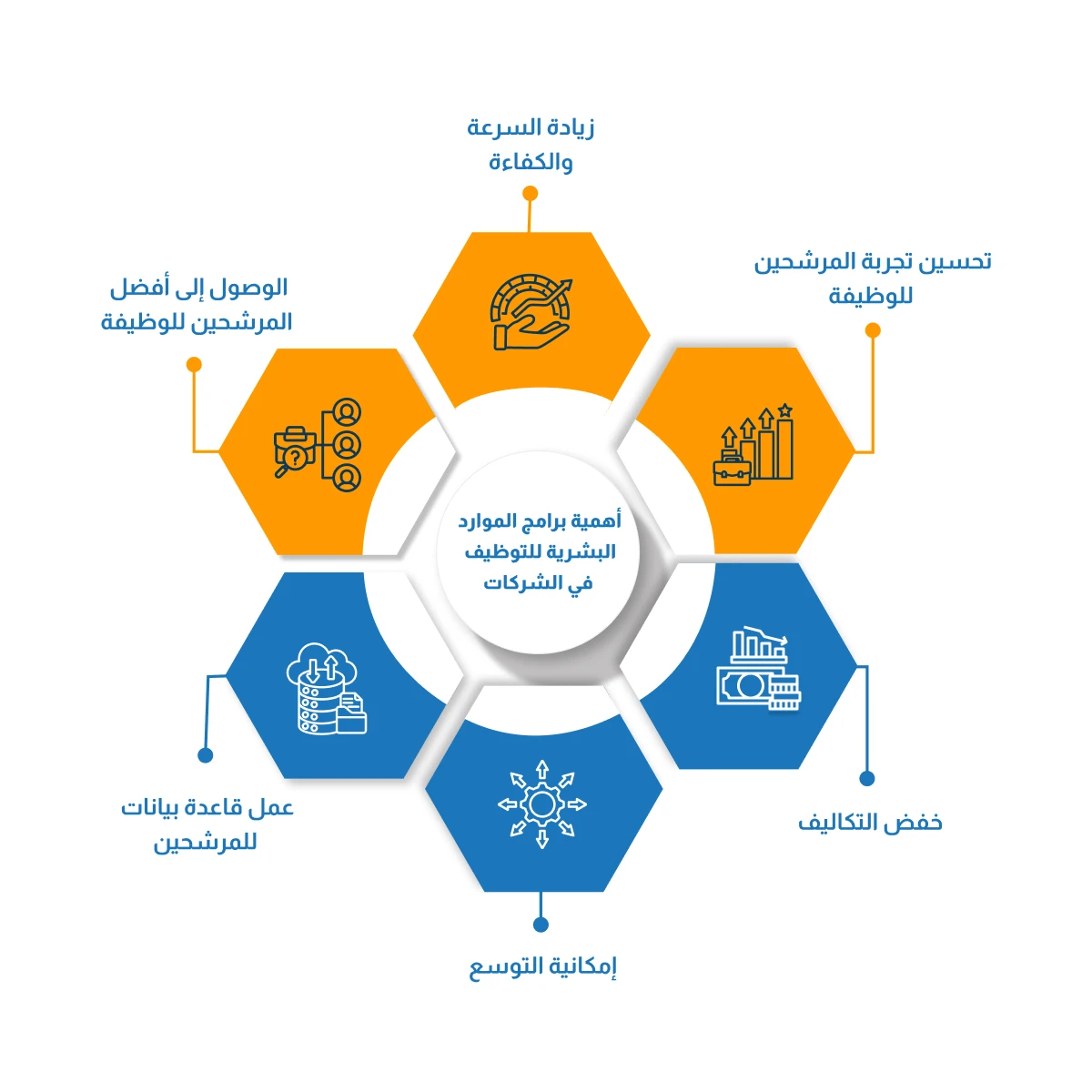 برامج الموارد البشرية للتوظيف