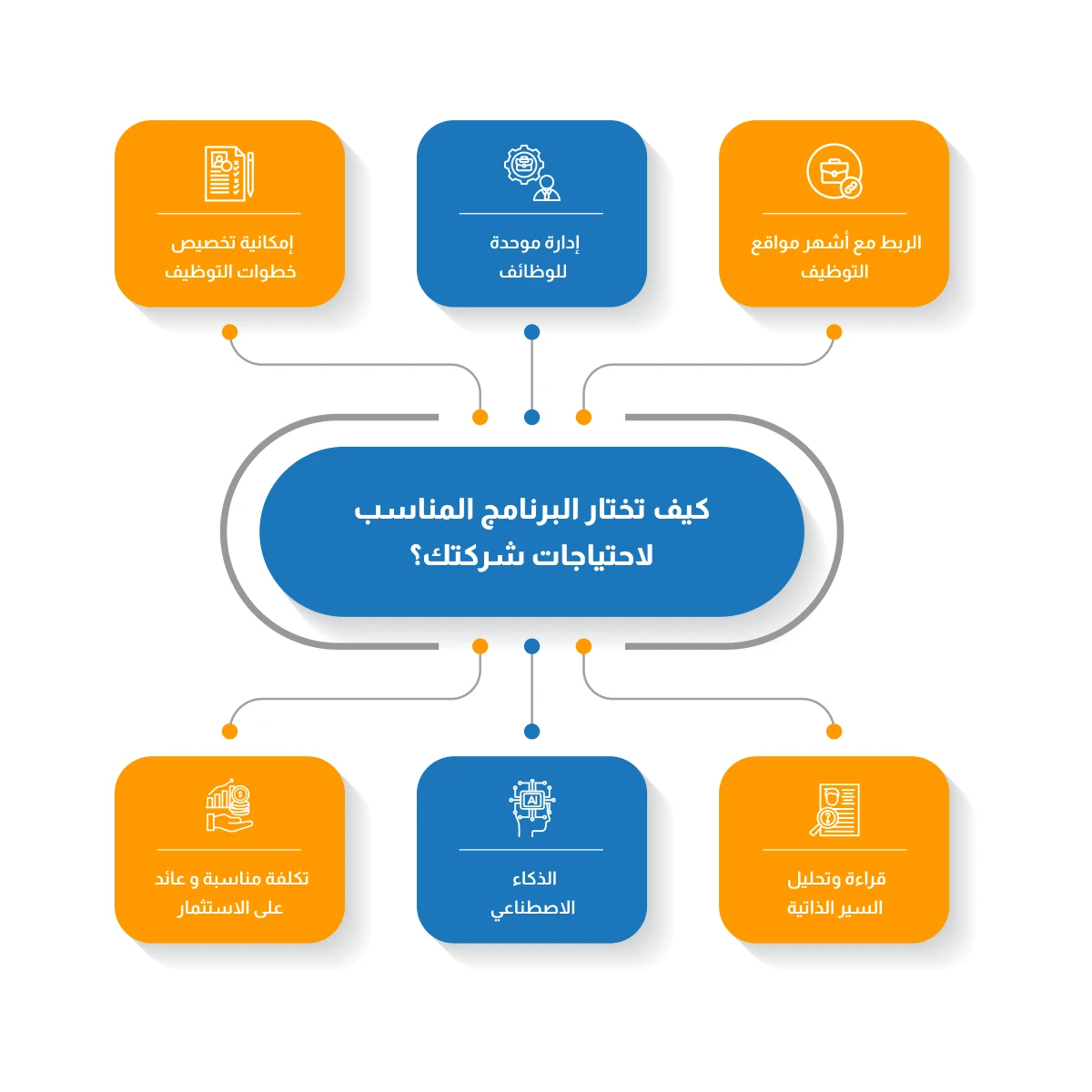 دليلك لاختيار أفضل برامج الموارد البشرية للتوظيف 2025