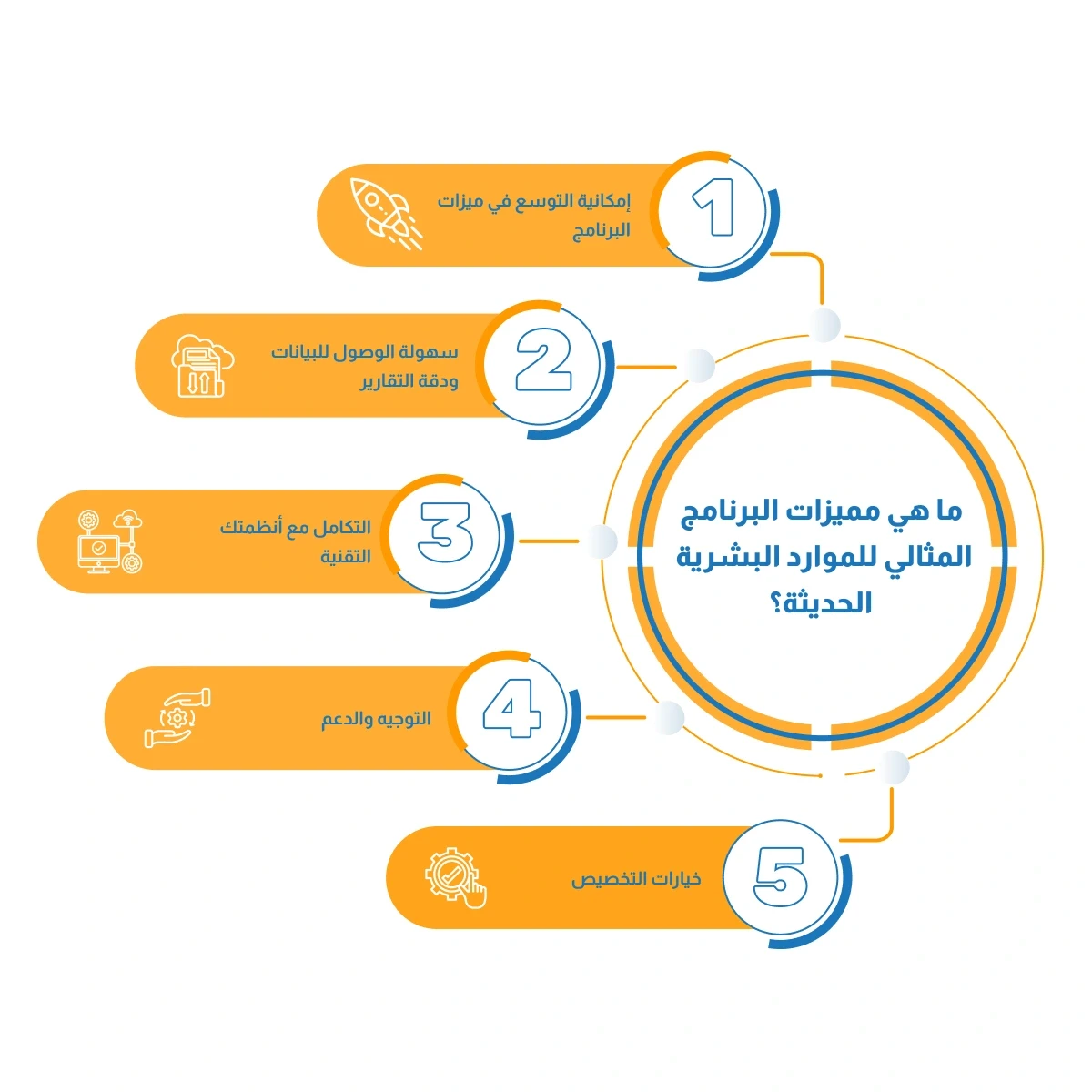 افضل برنامج موارد بشرية