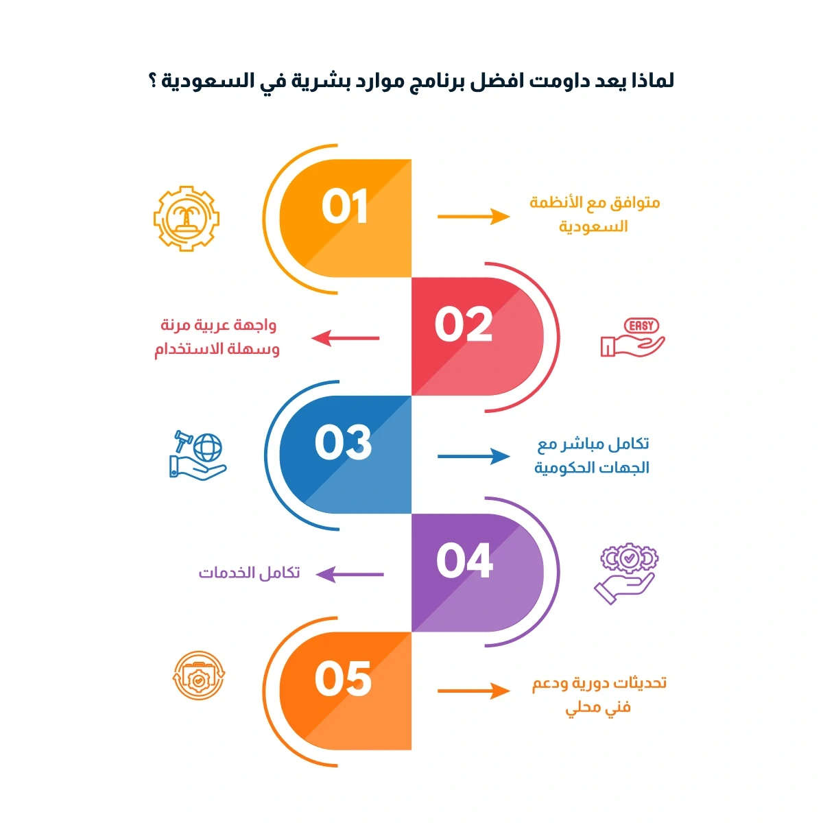 افضل برنامج موارد بشرية