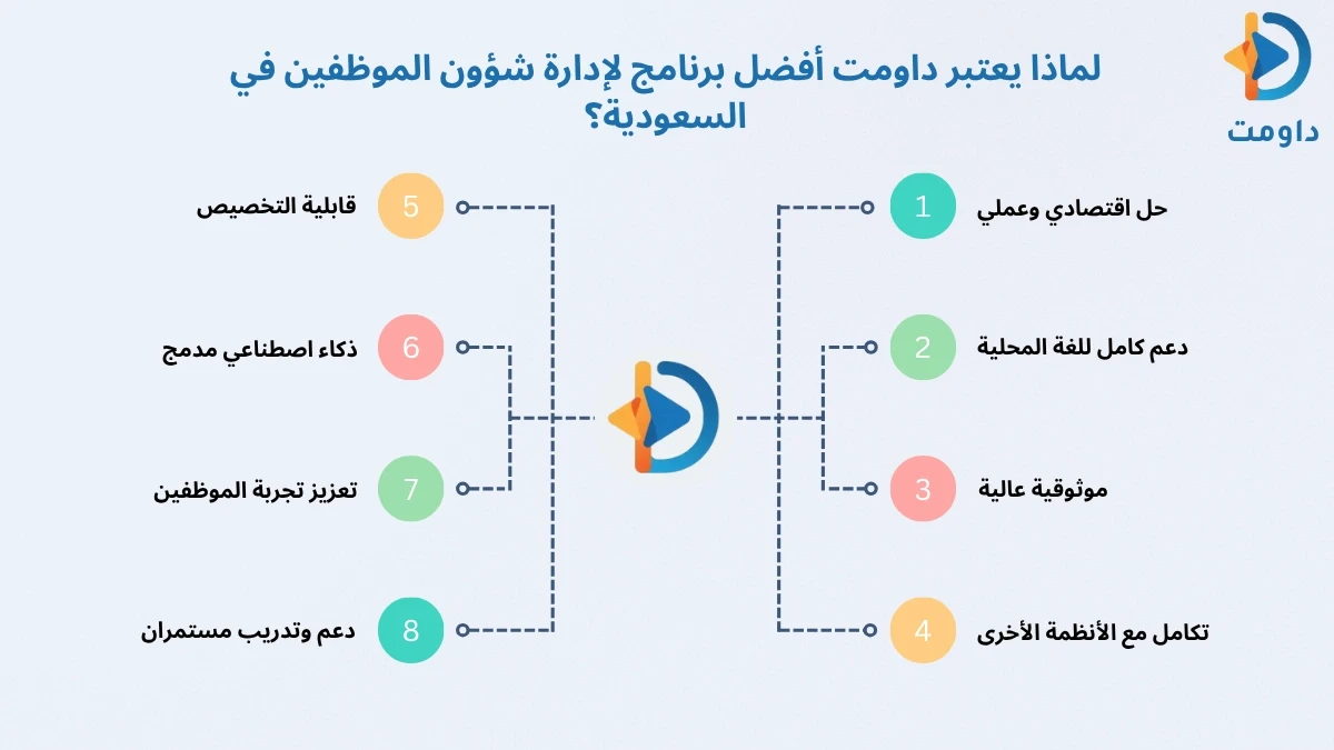 برنامج تسجيل حضور وانصراف الموظفين