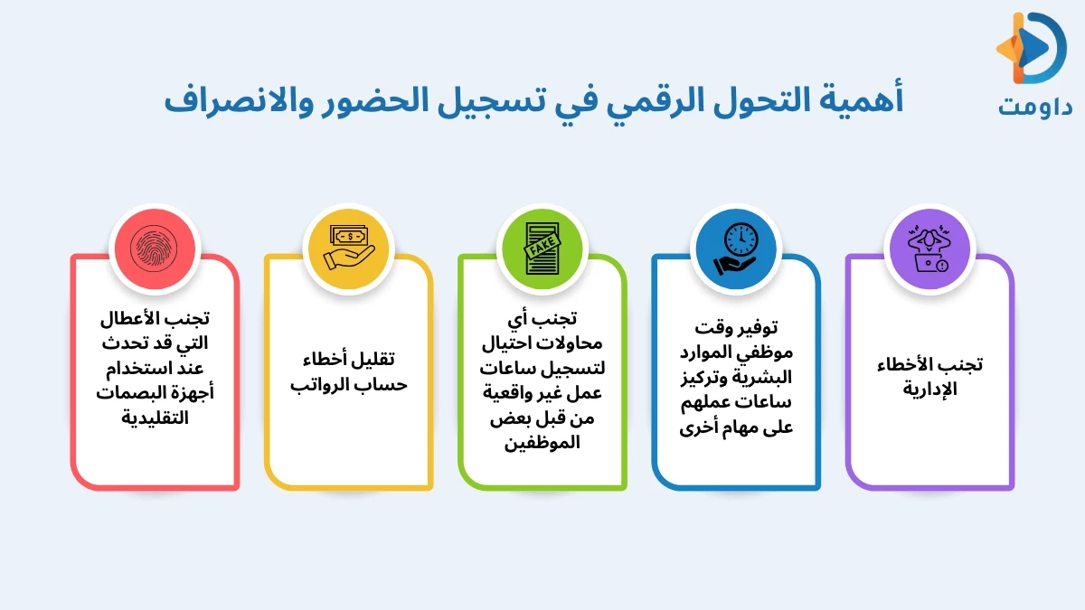 برنامج تسجيل حضور وانصراف الموظفين