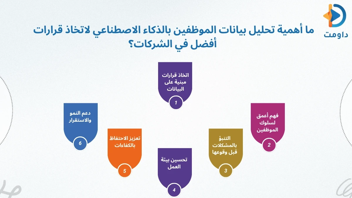 الذكاء الاصطناعي في الموارد البشرية