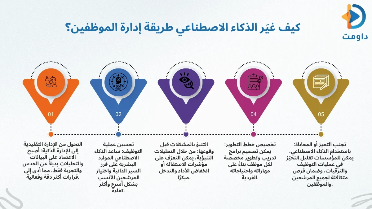 الذكاء الاصطناعي في الموارد البشرية