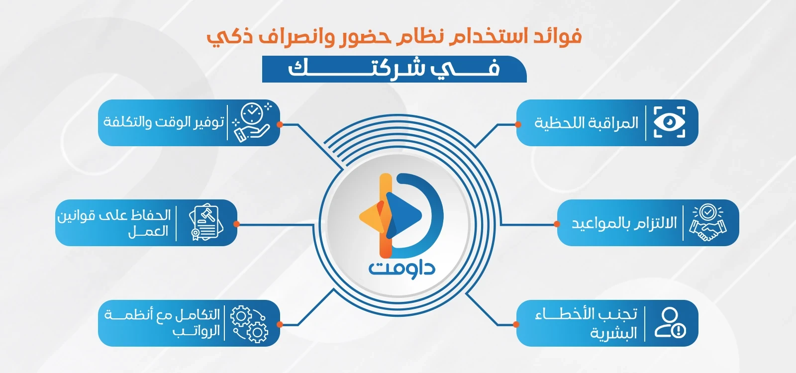 نظام حضور وانصراف ذكي