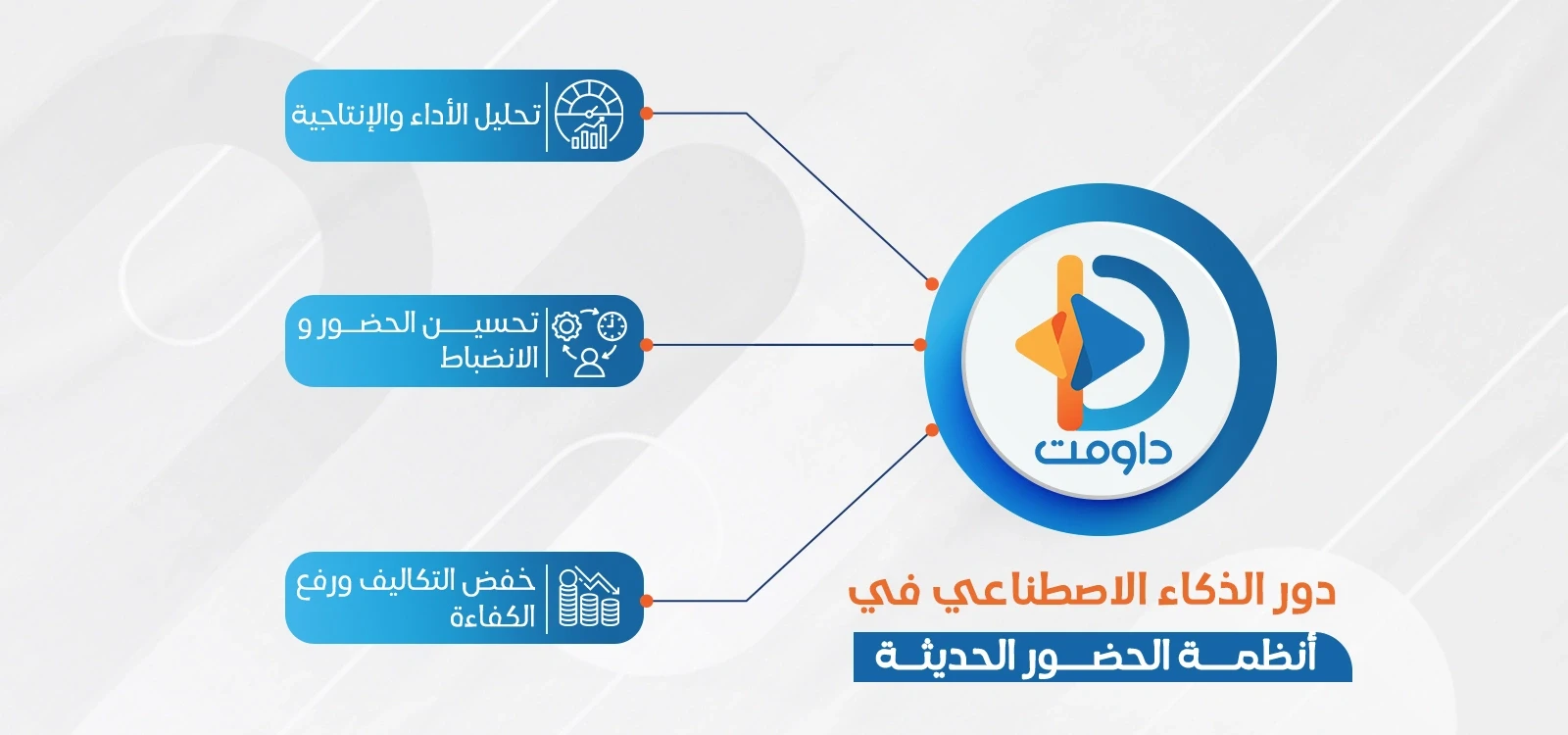 نظام حضور وانصراف ذكي