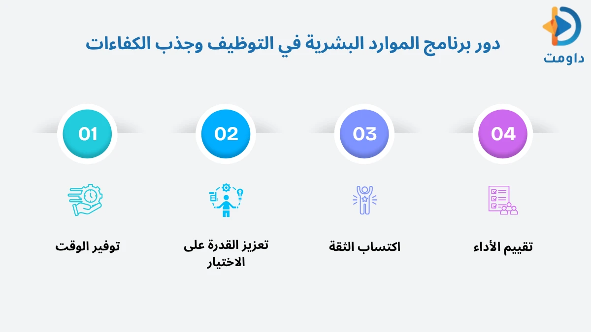 برامج الموارد البشرية في السعودية