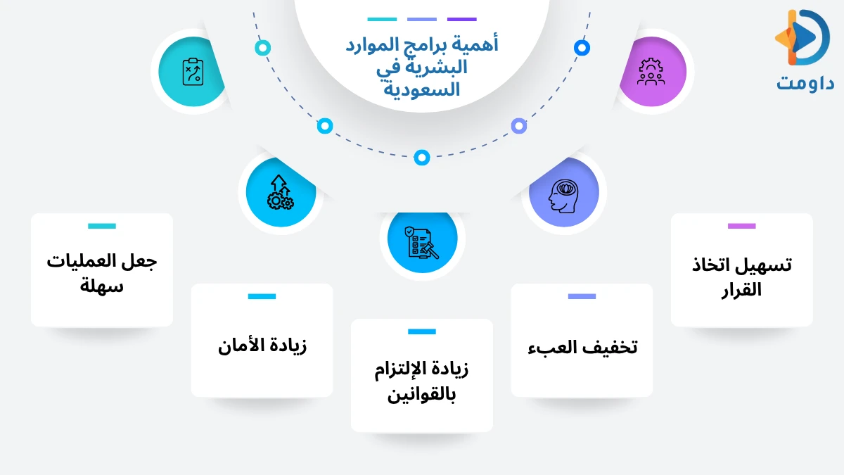 برامج الموارد البشرية في السعودية
