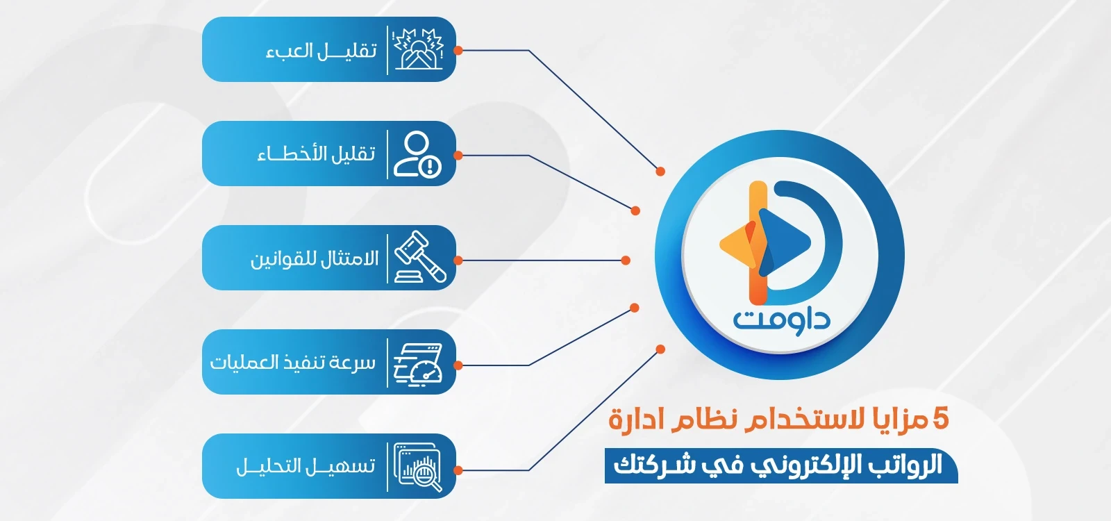 نظام ادارة الرواتب