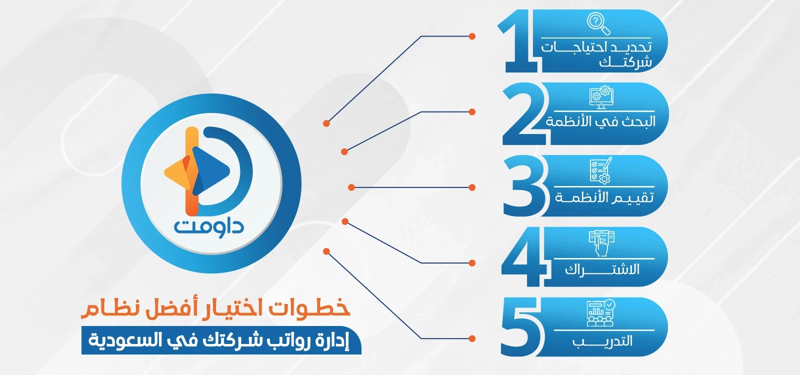 نظام ادارة الرواتب