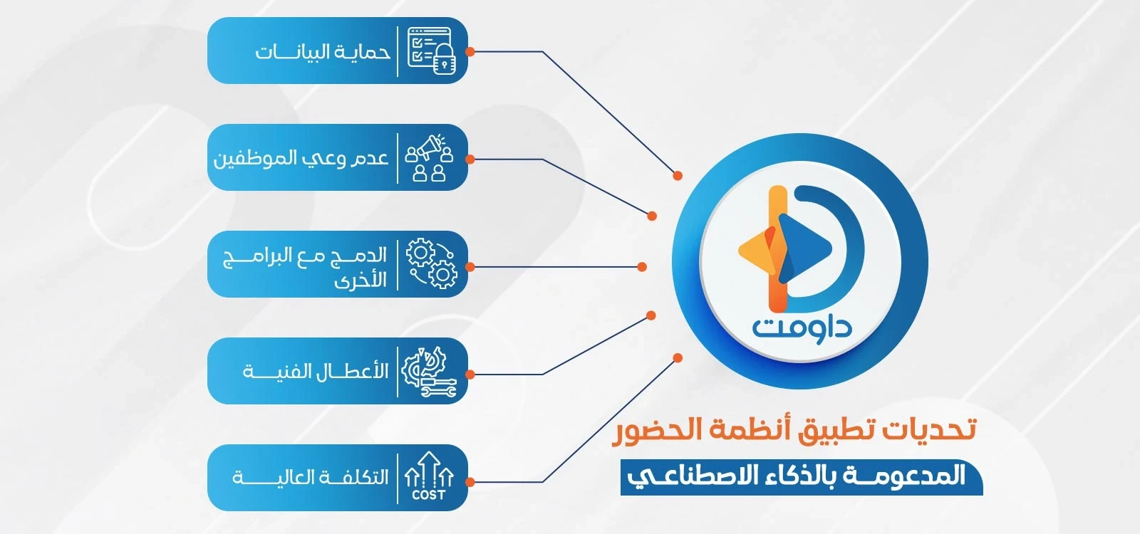 إدارة الحضور والانصراف بالذكاء الاصطناعى