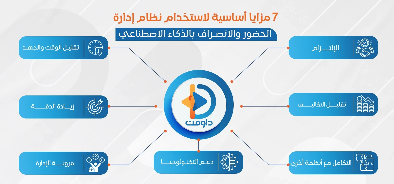 إدارة الحضور والانصراف بالذكاء الاصطناعى