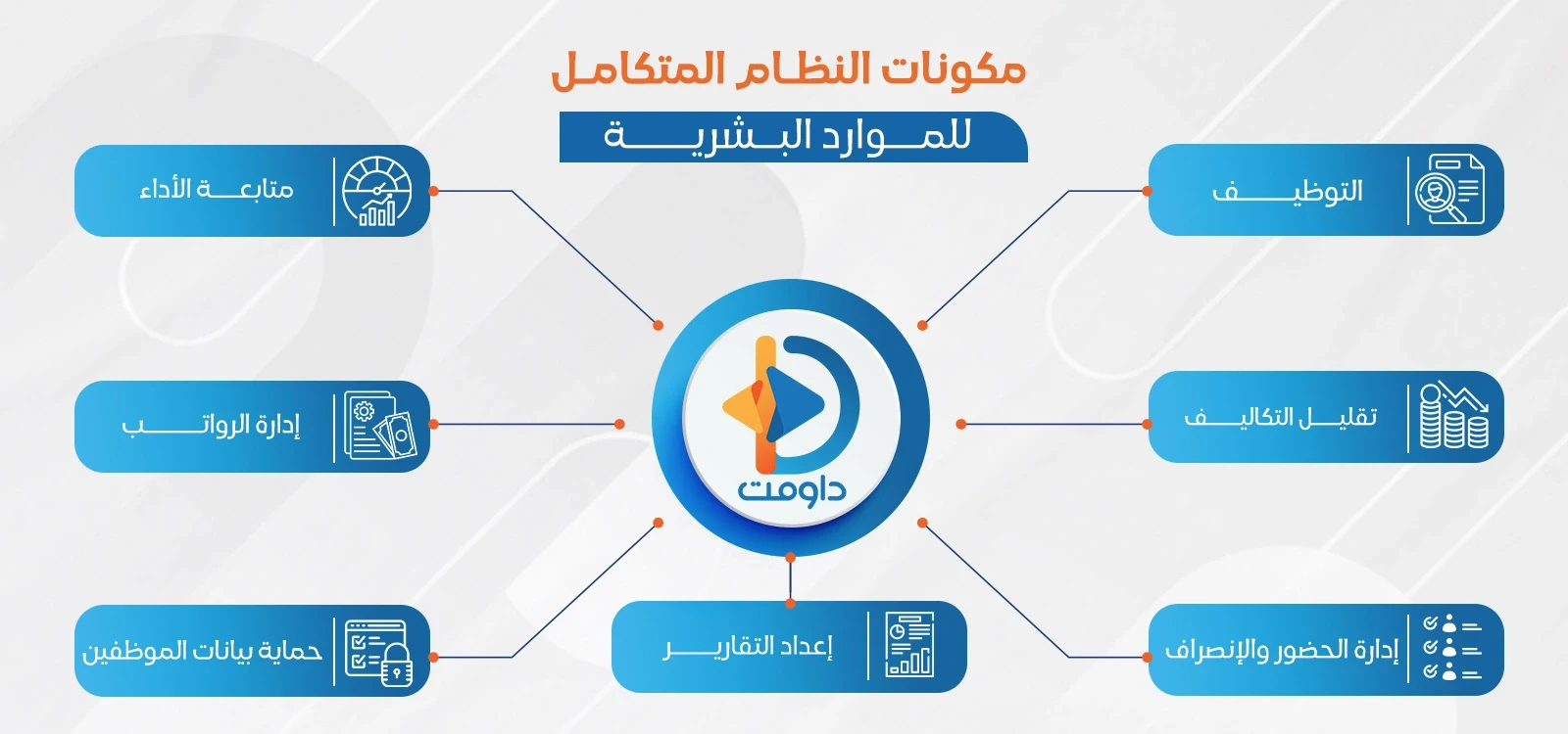 النظام المتكامل لادارة الموارد البشرية