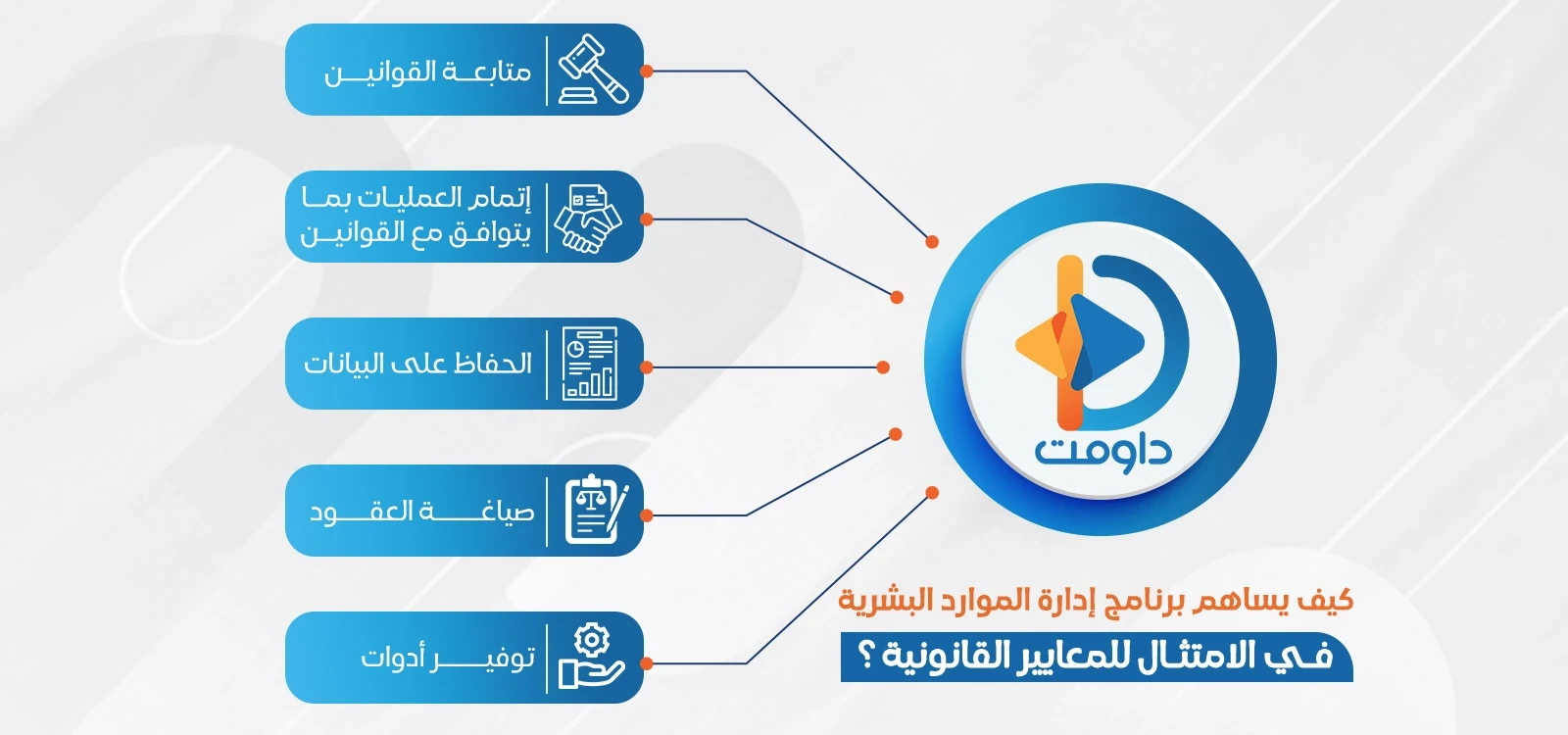 افضل برنامج لادارة الموارد البشرية