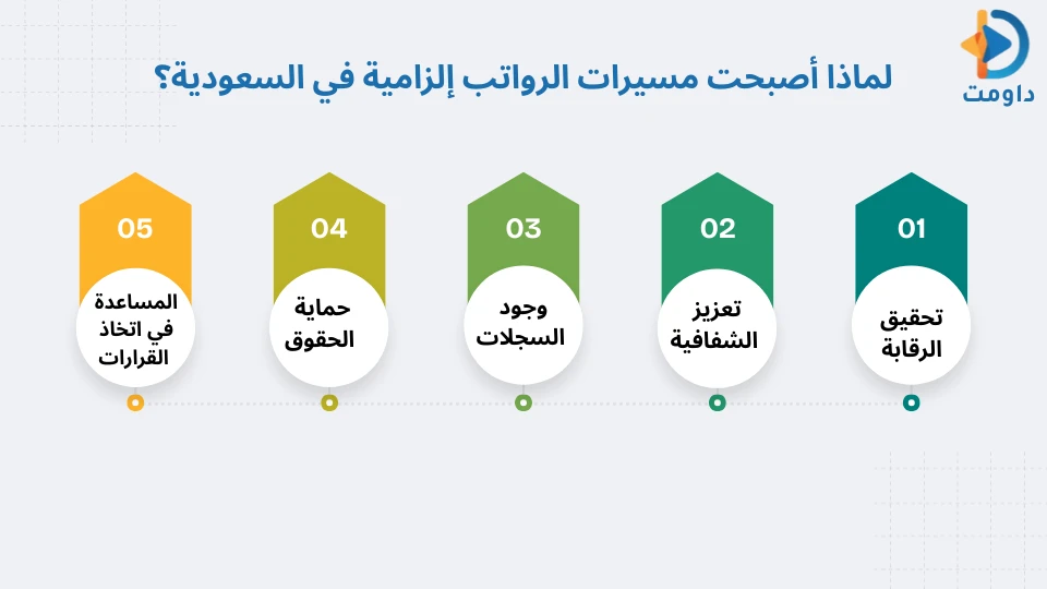 مسيرات رواتب الموظفين