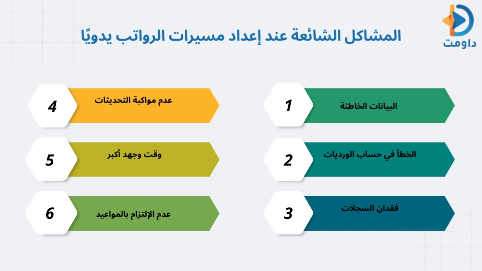 مسيرات رواتب الموظفين