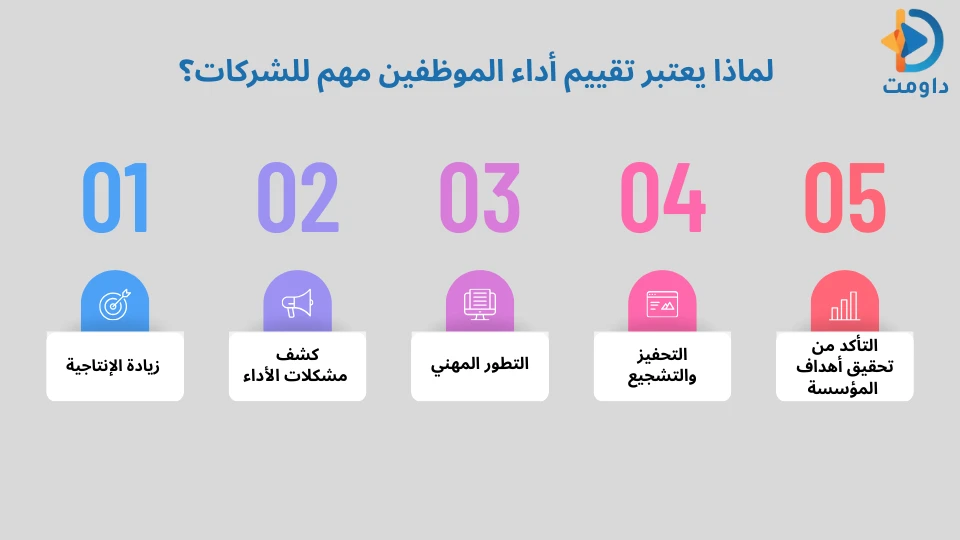 افضل طريقة لتقييم اداء الموظفين