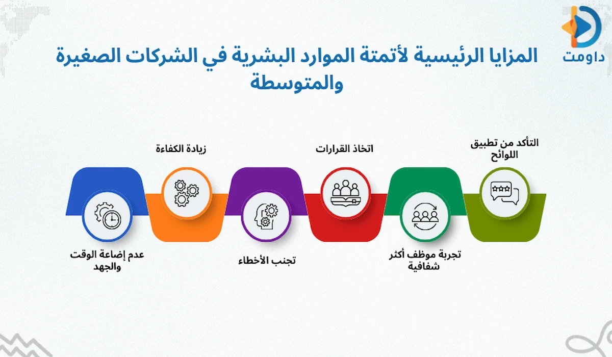 أتمتة الموارد البشرية