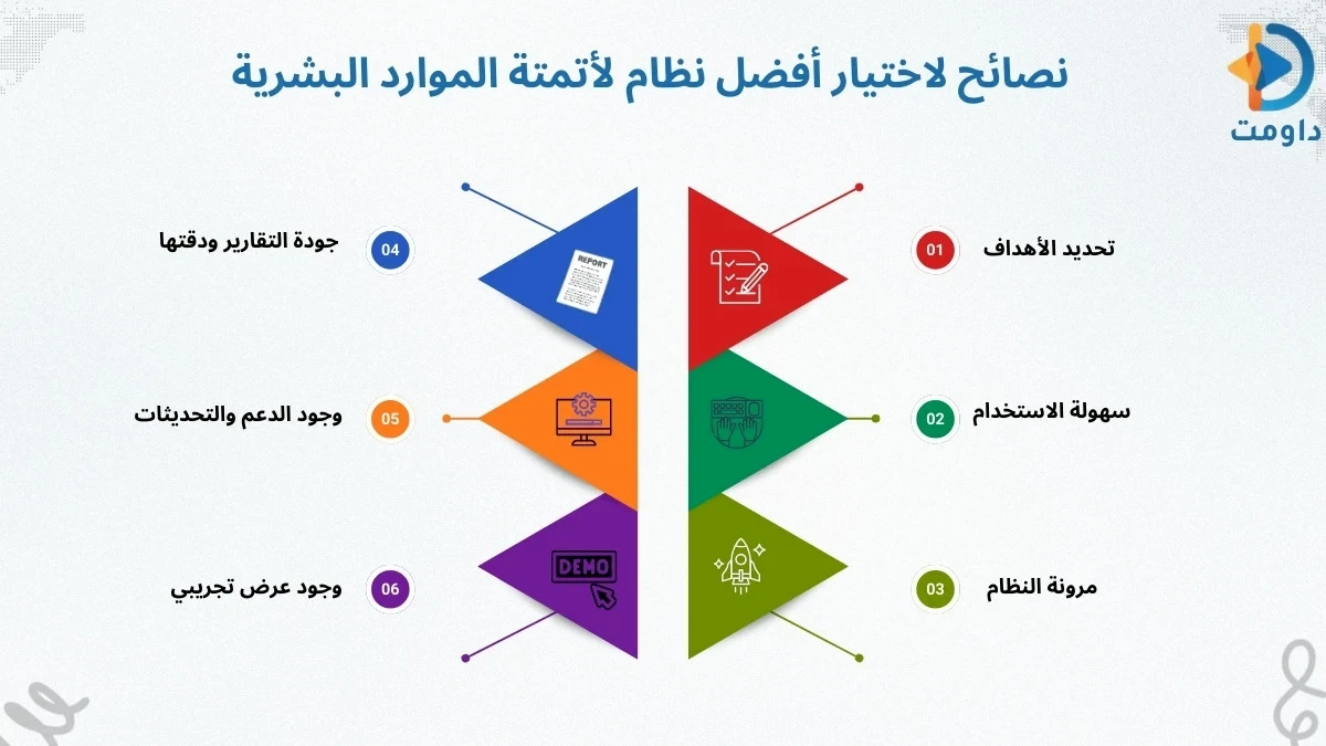 أتمتة الموارد البشرية