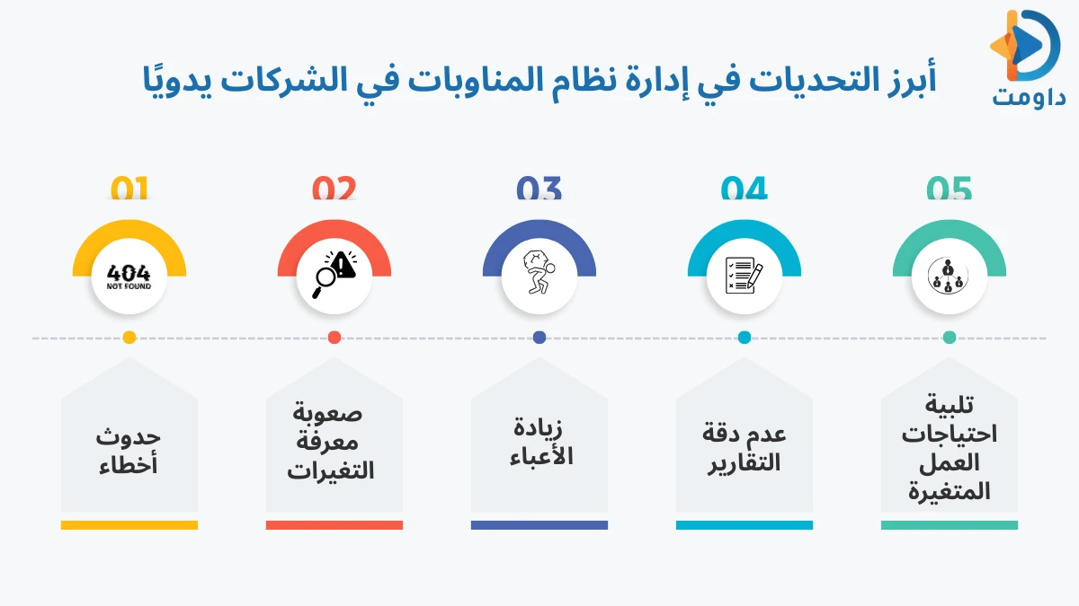 نظام المناوبات