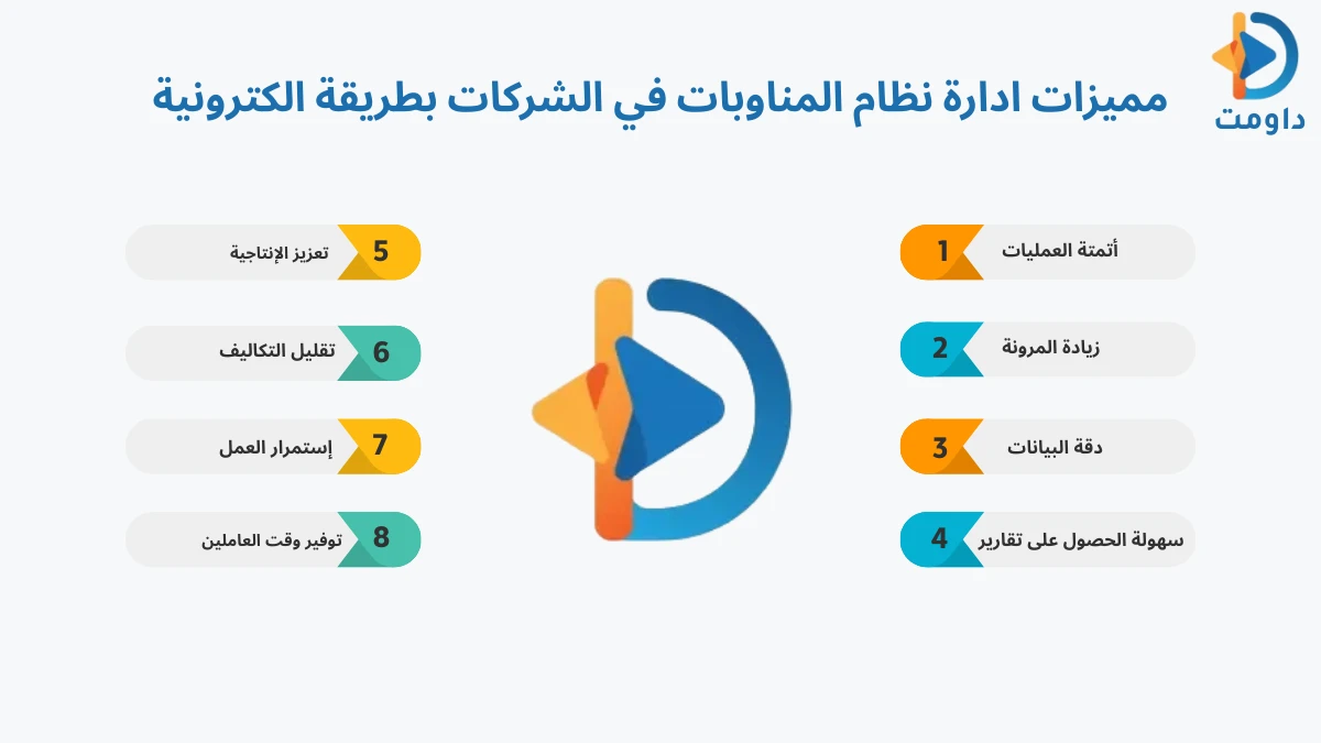 نظام المناوبات