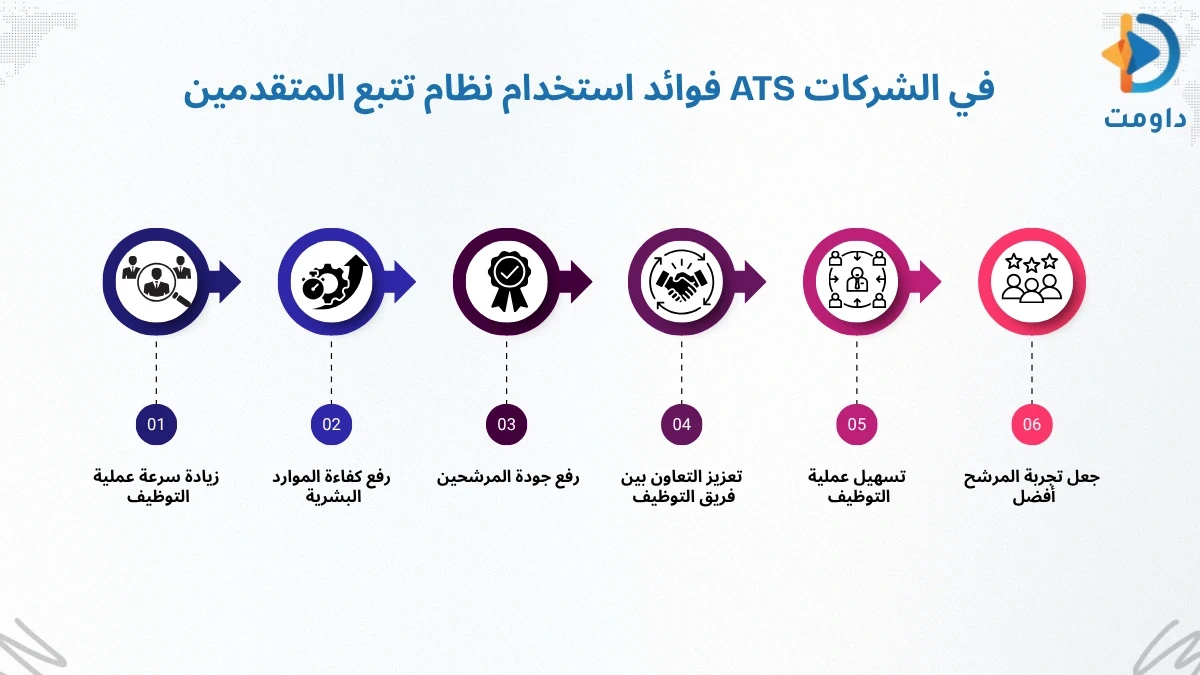 نظام تتبع المتقدمين ATS 