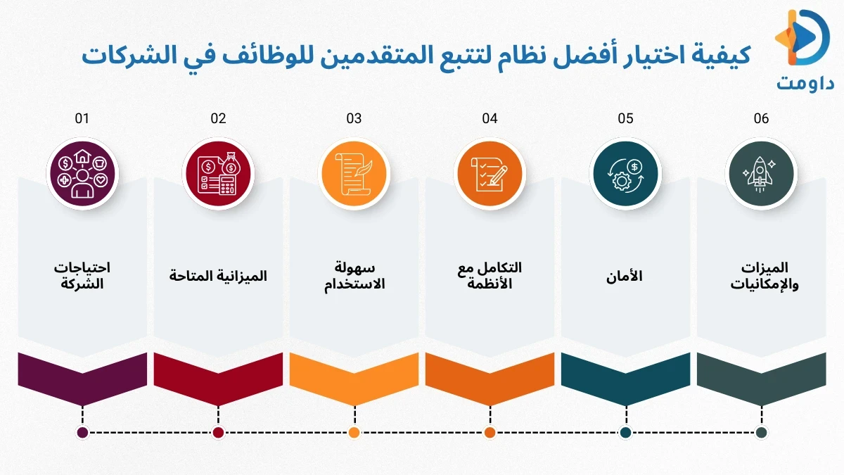 نظام تتبع المتقدمين ATS