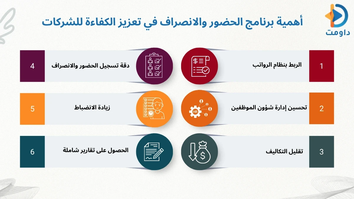 افضل برنامج حضور وانصراف الموظفين