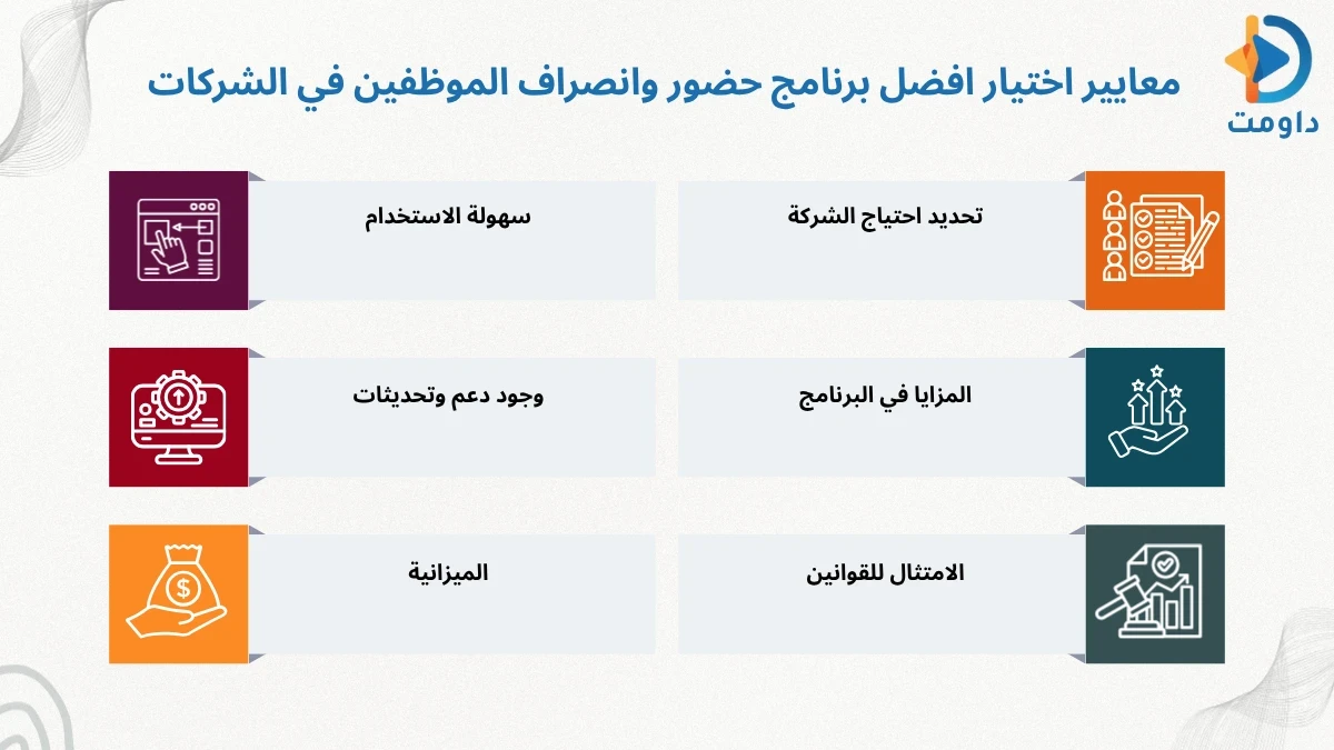 افضل برنامج حضور وانصراف الموظفين