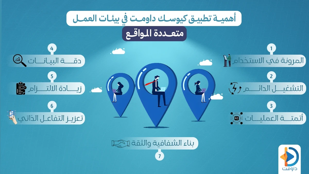 برنامج حضور وانصراف الموظفين بالباركود | الحل الذكي للشركات