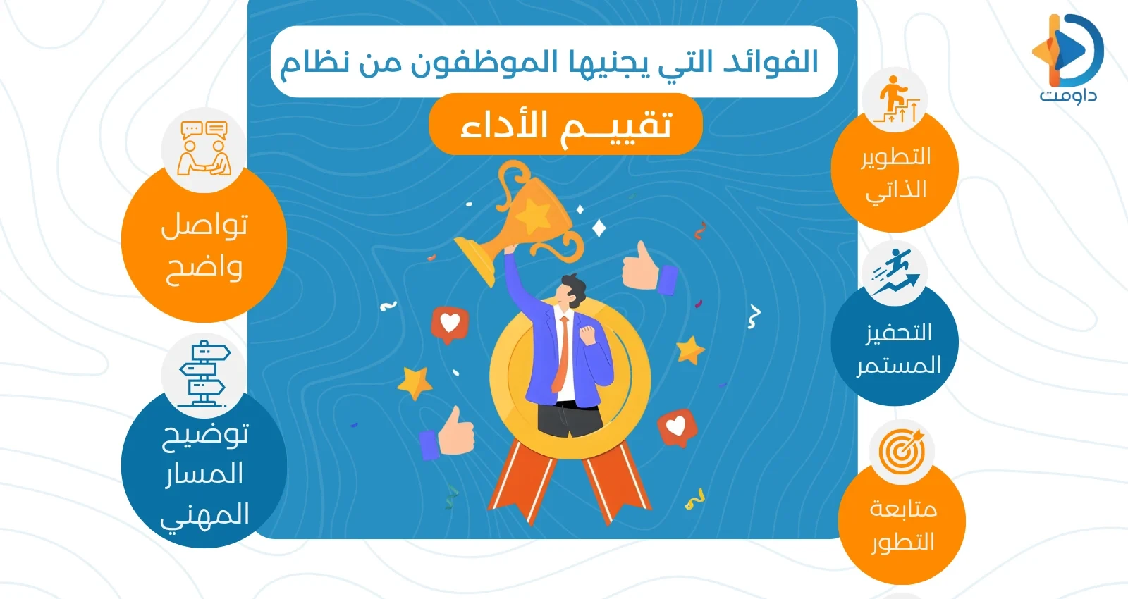 نظام تقييم الأداء الوظيفي