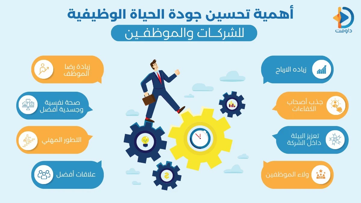 تحسين جودة الحياة الوظيفية