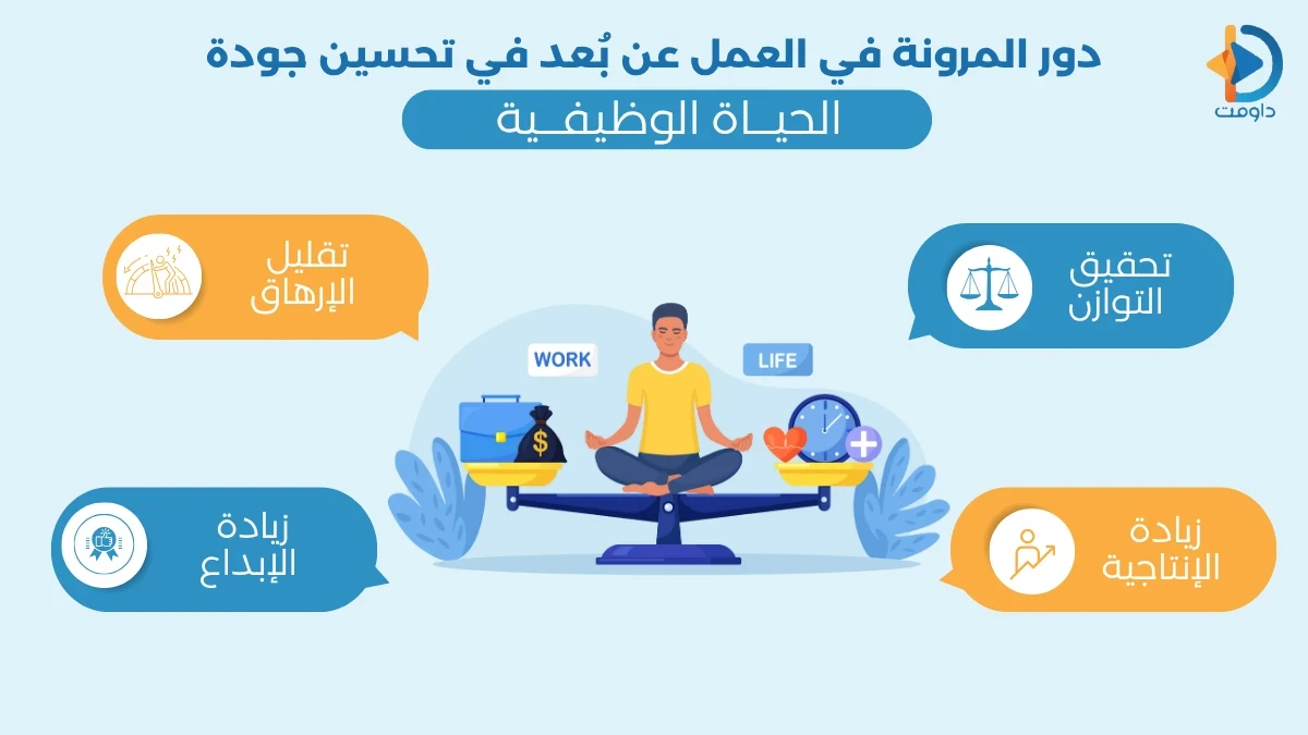 تحسين جودة الحياة الوظيفية