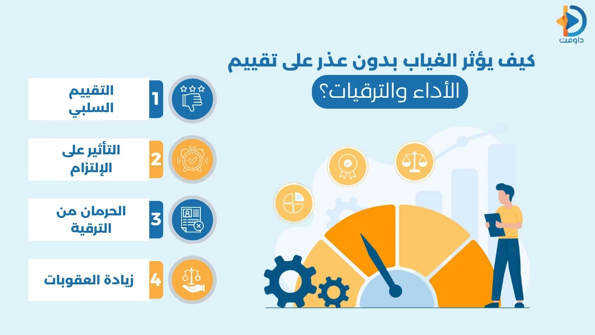 غياب الموظف بدون عذر