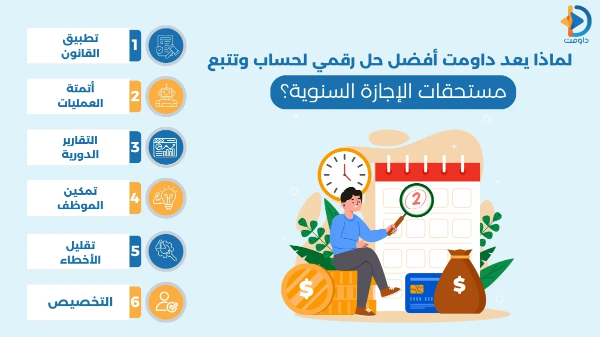 كيفية حساب مستحقات الإجازة السنوية