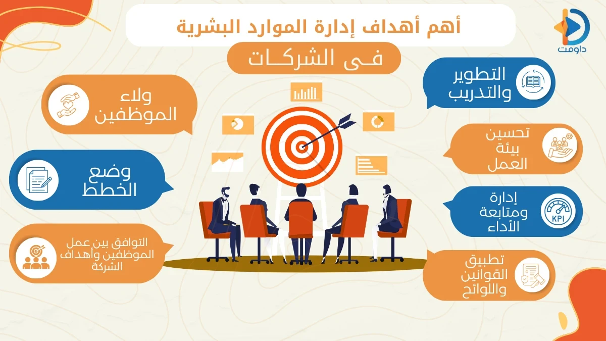 الفرق بين إدارة الأفراد وإدارة الموارد البشرية