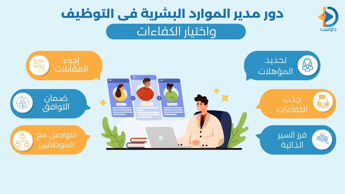 مهام مدير الموارد البشرية في الشركات