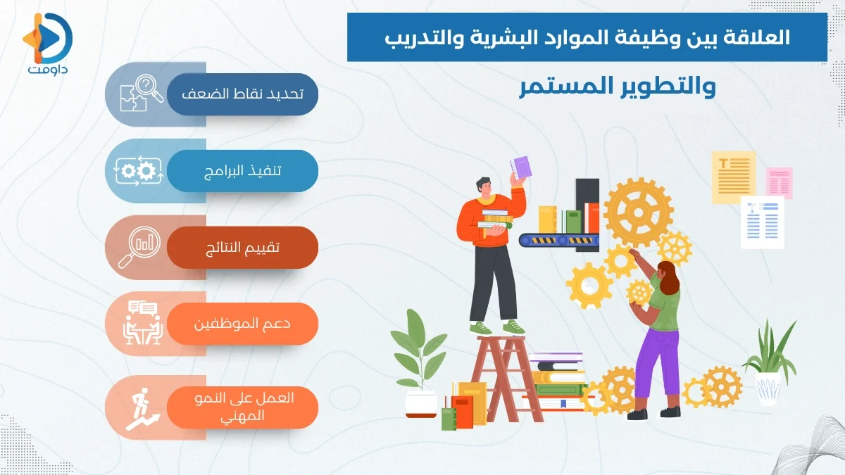وظيفة الموارد البشرية في الشركات