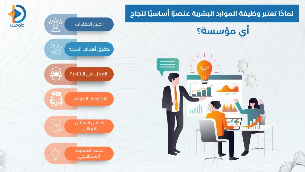 وظيفة الموارد البشرية في الشركات