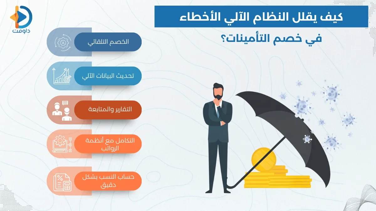 التأمينات الاجتماعية في السعودية