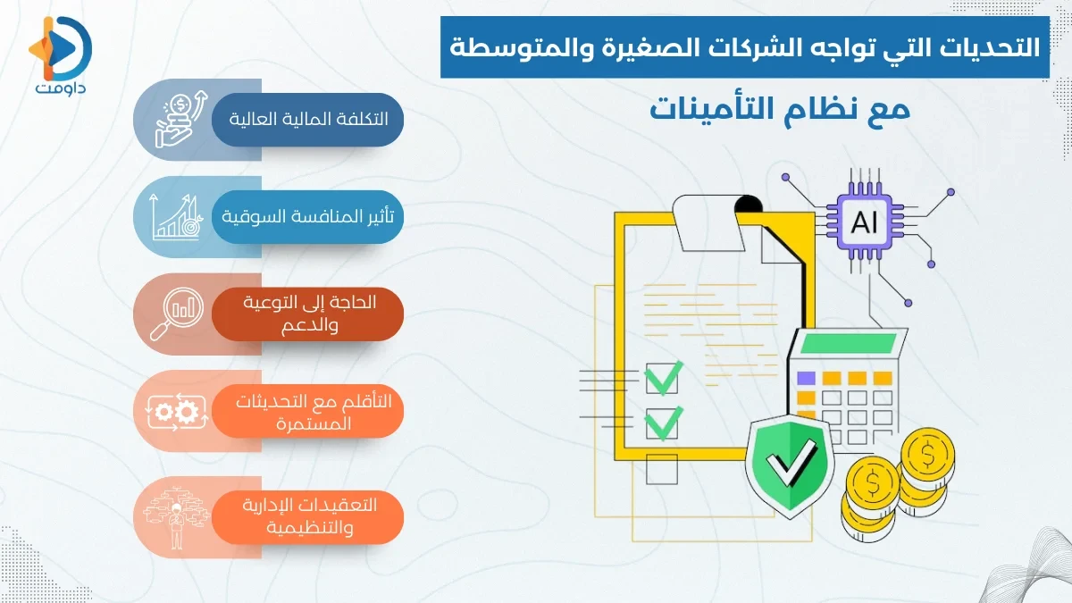 التأمينات الاجتماعية في السعودية