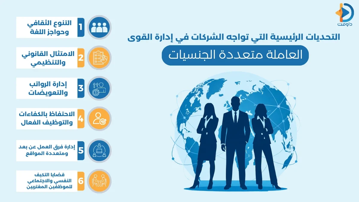 إدارة القوى العاملة