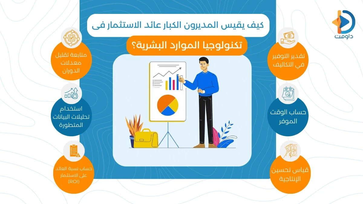 عائد الاستثمار