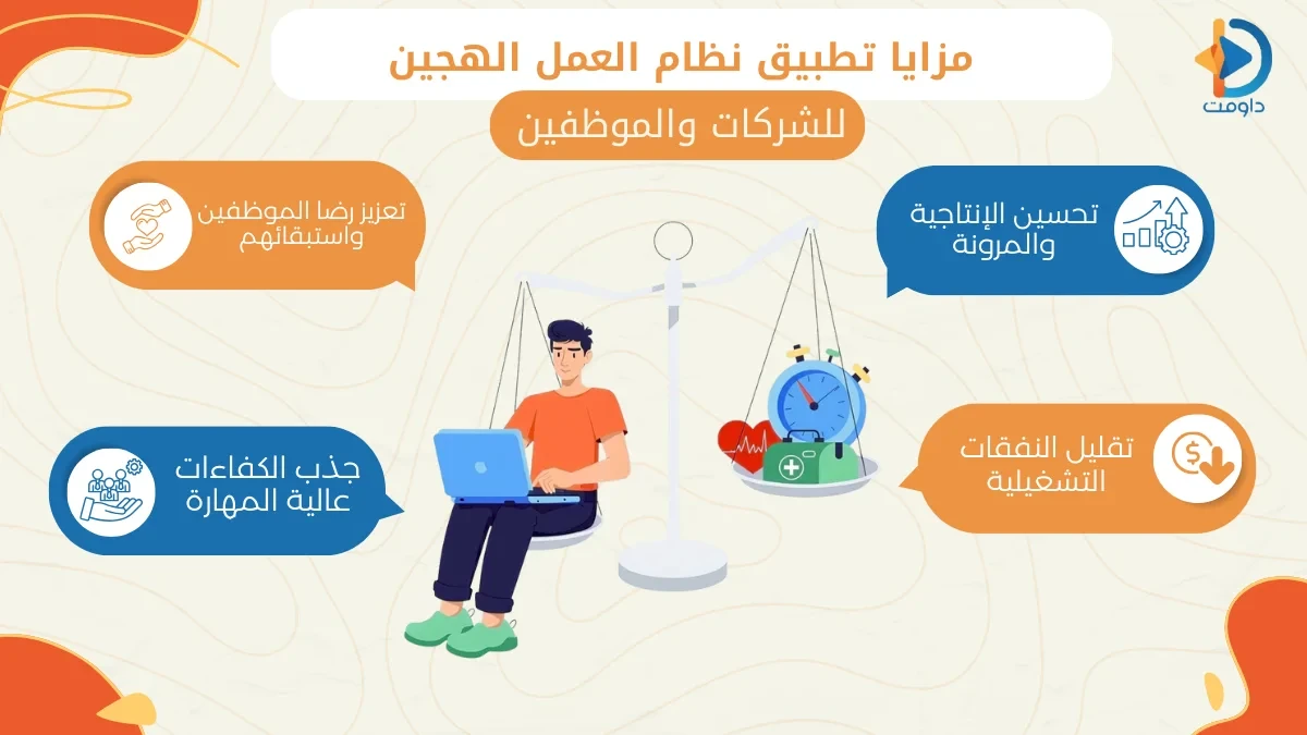 العمل الهجين في السعودية | مستقبل بيئات العمل الحديثة