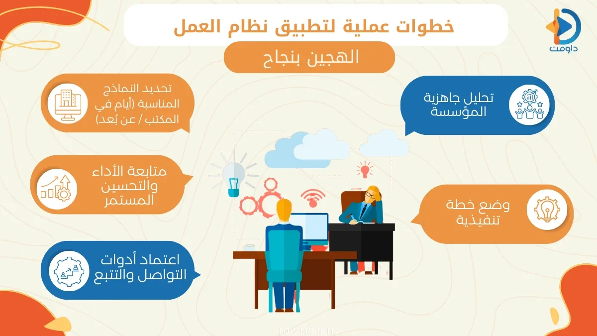 العمل الهجين في السعودية | مستقبل بيئات العمل الحديثة