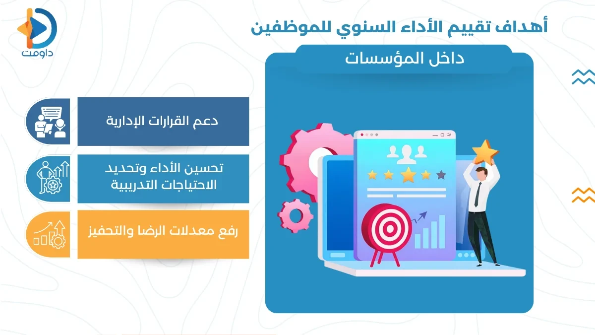 تقييم الاداء السنوي للموظفين | الدليل الشامل للشركات الحديثة