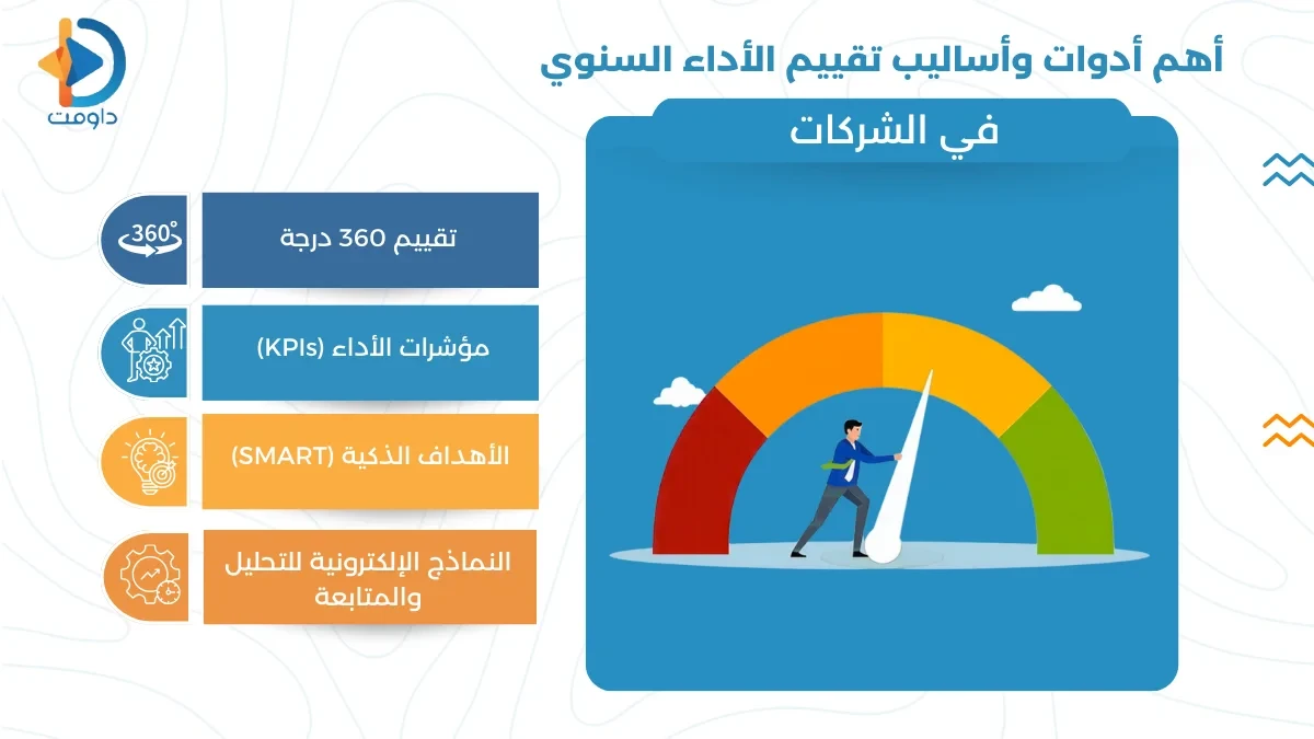 تقييم الاداء السنوي للموظفين | الدليل الشامل للشركات الحديثة