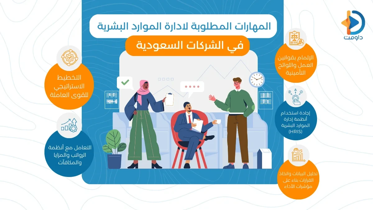 أهم المهارات المطلوبة لادارة الموارد البشرية في السعودية