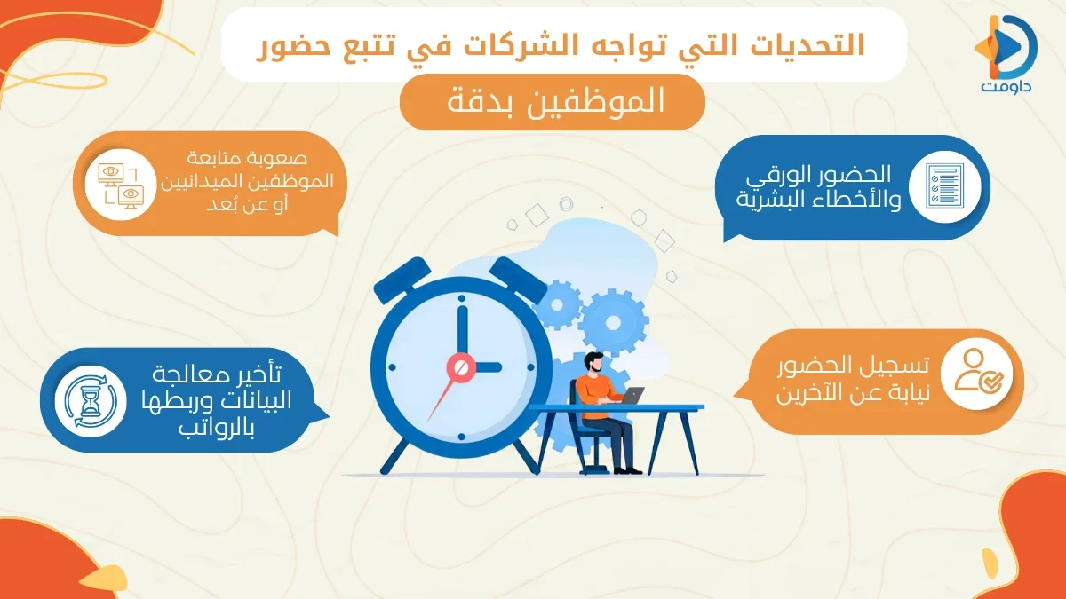 أفضل طريقة لضبط الحضور والانصراف في الشركات الحديثة