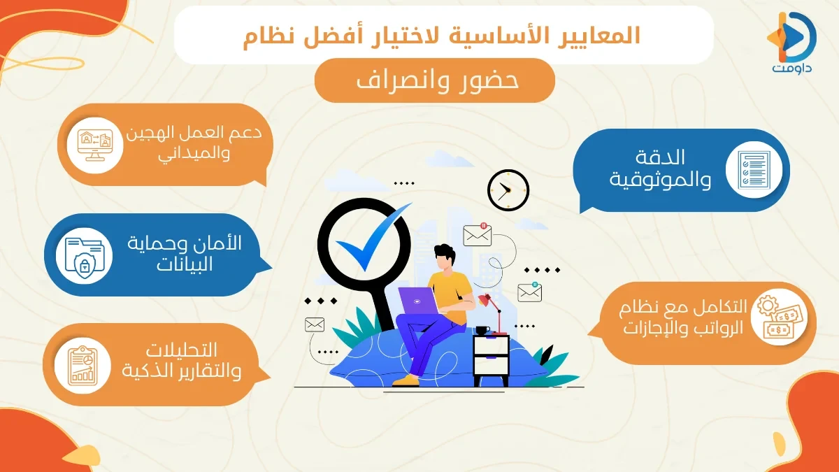 أفضل طريقة لضبط الحضور والانصراف في الشركات الحديثة